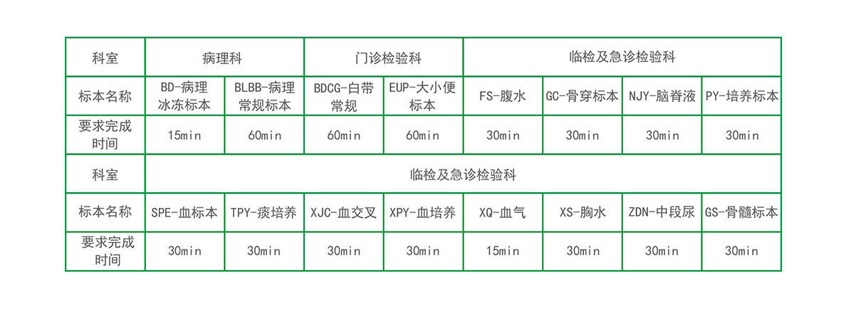 檢驗(yàn)中心物流系統(tǒng)解決方案