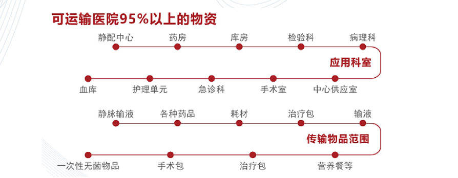 積碩科技柔性中型箱式物流傳輸系統(tǒng)