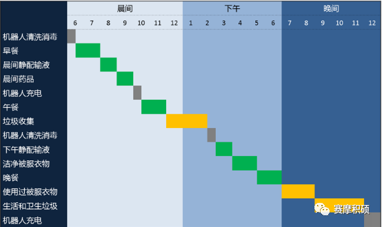 賽摩積碩智慧醫(yī)院物流綜合解決方案