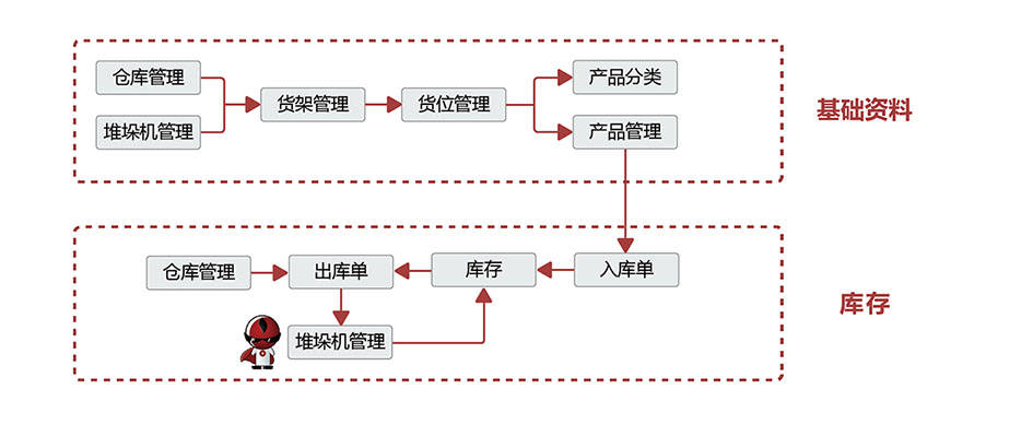 夜間金庫自助繳存系統