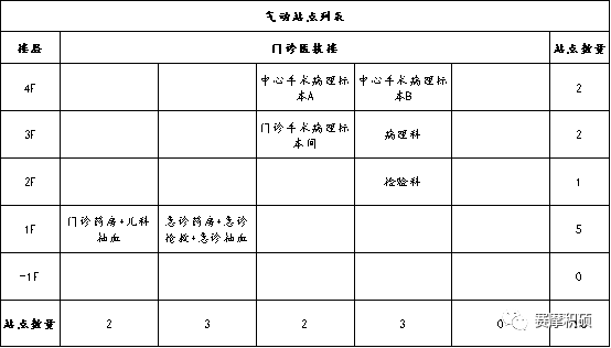  賽摩積碩智慧醫(yī)院